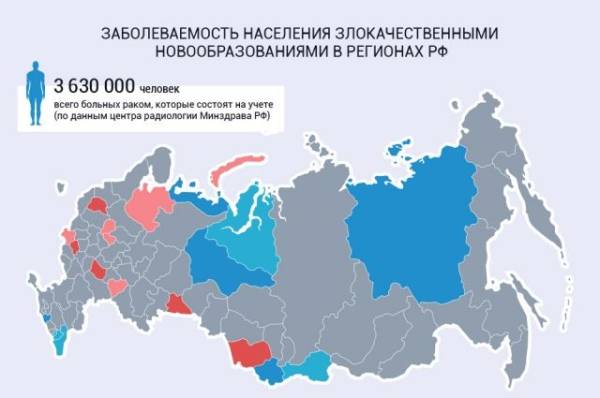 
        Точный ответ. JAMA: назван срок после которого рак можно считать излеченным    