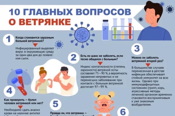 
        Вирус застревает. Врач Бережанский назвал, почему ветрянкой лучше не болеть    