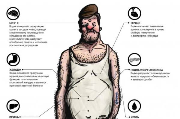 Пьём не за здоровье. Как связаны онкологические заболевания и алкоголь     
        Пьём не за здоровье. Как связаны онкологические заболевания и алкоголь