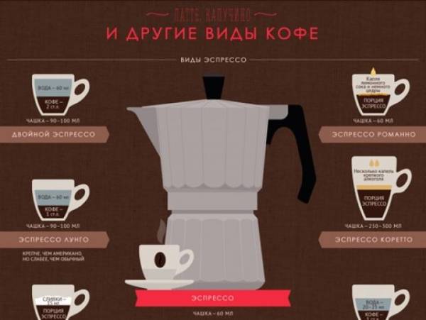 Какие напитки &mdash; самые вредные?