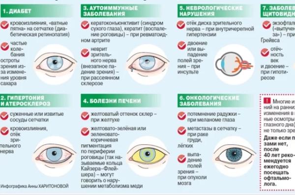 
        Держать фокус. Назван простой метод поддержать зрение и расслабить организм    