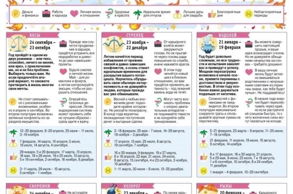 
        Рыбы, Скорпионы, Раки. Психолог Пакки назвала, кто чаще приходит за помощью    