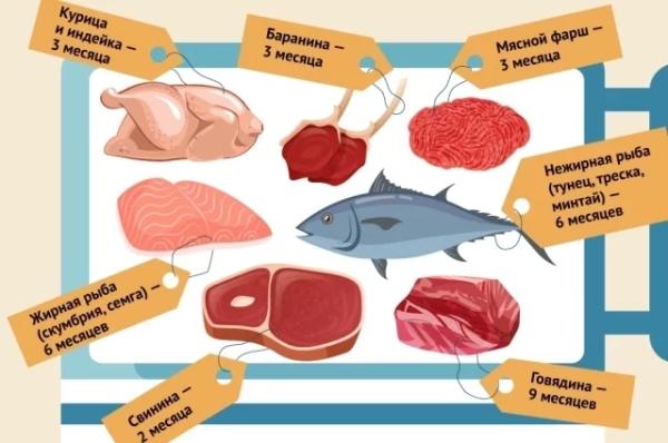 
        Мясная разница. Что полезнее: говядина, баранина или свинина    
