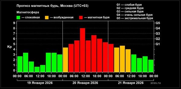 
        Врач советует. Как в магнитную бурю отличить опасные симптомы от неопасных    
