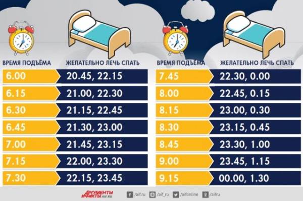 Долго спал и не всыпался. Врач Бузунов объяснил, откуда усталость с утра
Долго спал и не всыпался. Врач Бузунов объяснил, откуда усталость с утра