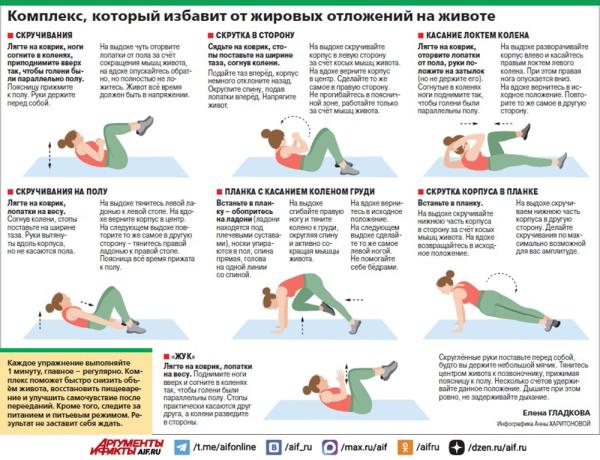 Топ-7 упражнений, чтобы убрать живот. Инфографика