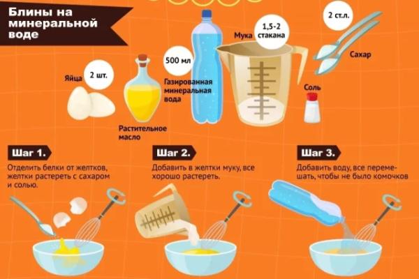 
        4 правила. Врач Денисова: какие блины не навредят, и сколько можно съесть    