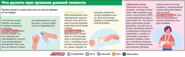
        Кости целы? Врач Кулик пояснил, как оказать первую помощь детям при травмах    