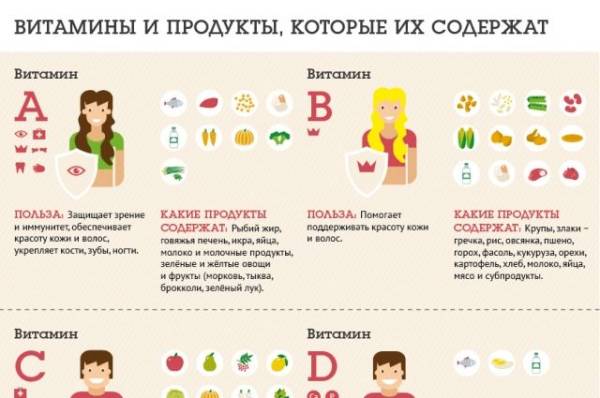 Виноват стресс? Названы неочевидные причины дефицита витаминов весной
Виноват стресс? Названы неочевидные причины дефицита витаминов весной